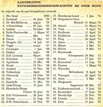 Stand van zaken Natuurwachten 1953