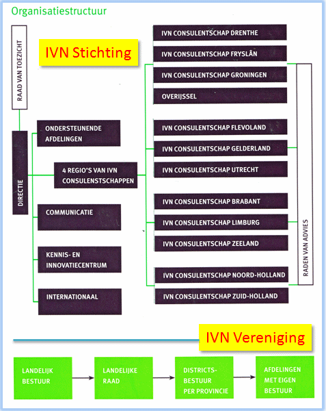 IVN_Organisatie2008