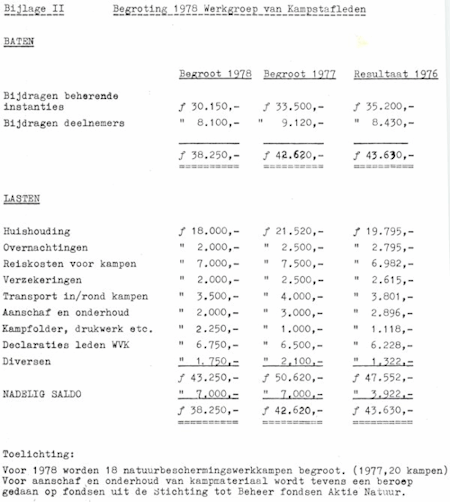 WvK Begroting 1978